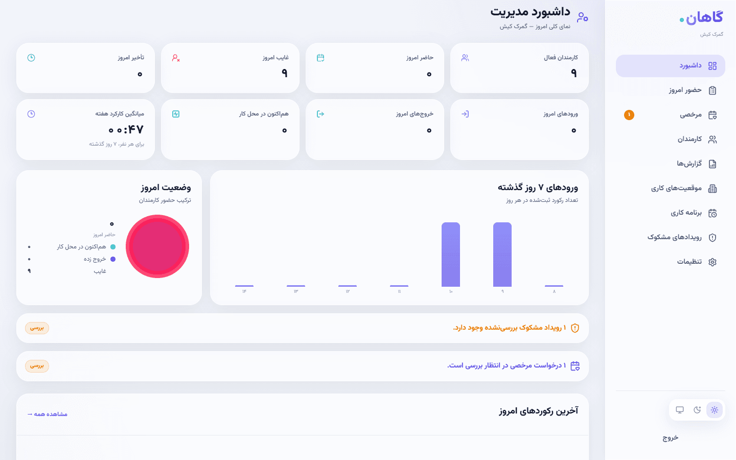 اسکرین‌شات واقعی داشبورد مدیریت گاهان